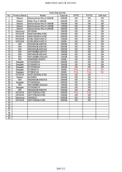 HDD TEST LIST OF HV355U 2007/2/2