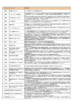 （抜粋） 1 環境 田舎暮らしをしよう！