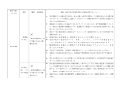 通信手段の障害発生時の有効性について [283KB pdfファイル]