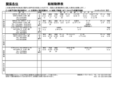 関係各位 船舶動静表 - 東栄リーファーライン