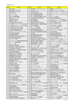 対象疾病一覧 番号 疾患名 番号 疾患名 番号 疾患名 1 IgA腎症 61 全身