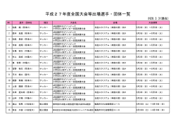 平成27年度全国大会等出場選手・団体一覧