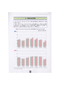 2. 体型の自己評価