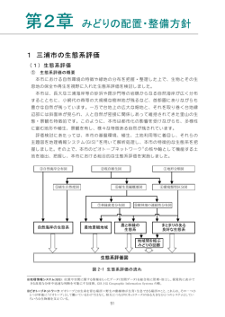 第2章 みどりの配置・整備方針