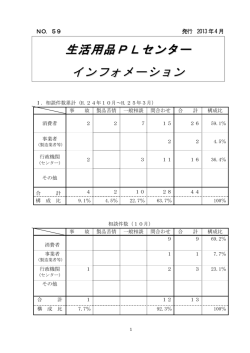 NO.59 - 生活用品振興センター