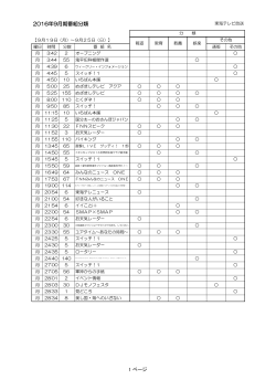 2016年9月期番組分類