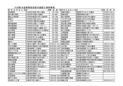 穴水町水道事業指定給水装置工事事業者