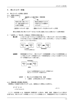 4．熱エネルギー移動 - TOKYO TECH OCW