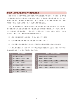 第2章 日南市の維持すべき歴史的風致