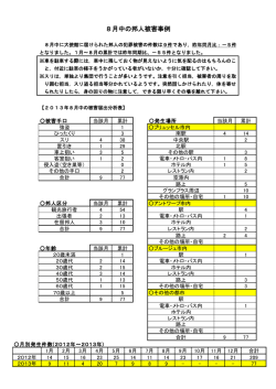 8月中の邦人被害事例