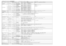 報告書 - 豊田バスケットボール協会