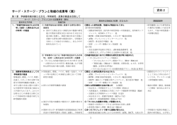 サードステージプランと成果 pdfファイル