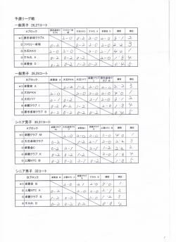 上尾市民卓球大会 上尾市卓球連盟第336回大会