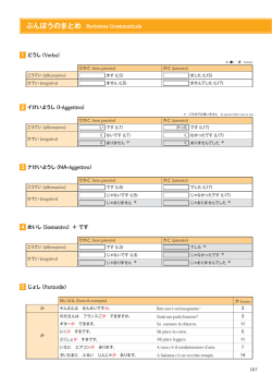 ぶんぽうのまとめ Revisione Grammaticale