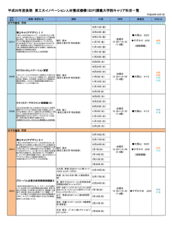 (For doctors) List of lectures and introduction of lecturers for career