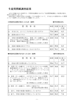 28H生徒質問紙調査結果