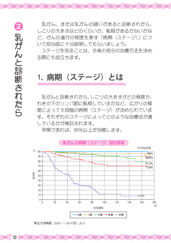 1. 病期（ステージ）とは