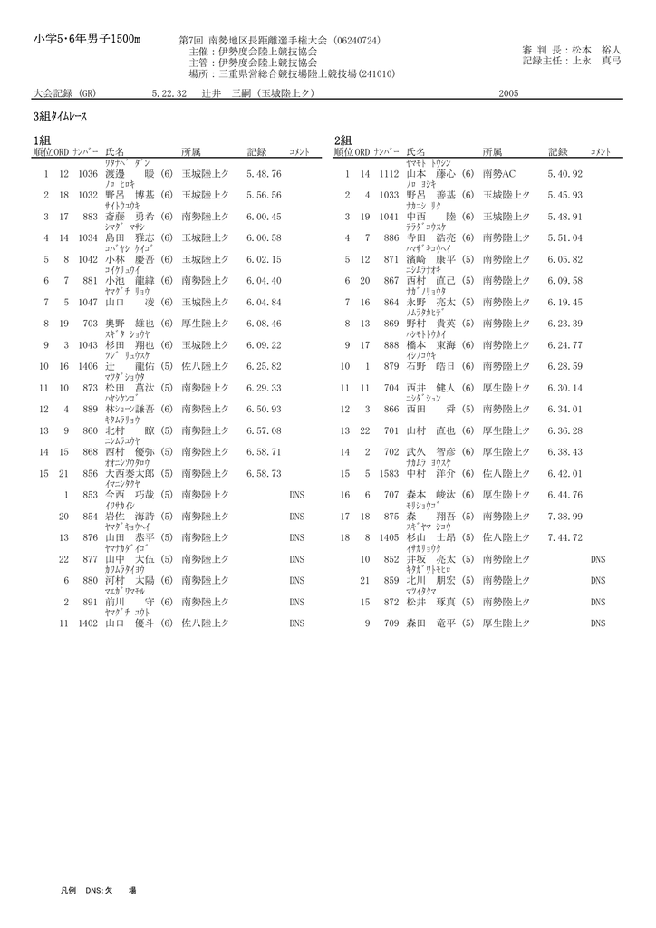 小学5 6年男子1500m 3組ﾀｲﾑﾚｰｽ 1組 2組