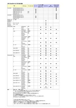 ISM CloudOne for VDI 動作環境