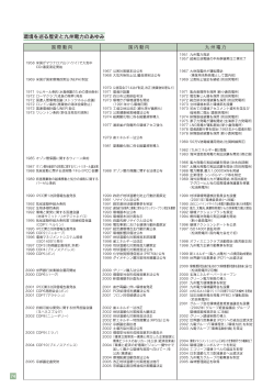 環境を巡る歴史と九州電力のあゆみ 国際動向 国内動向
