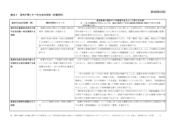 論点2 道州が果たすべき立法の役割（討議資料）