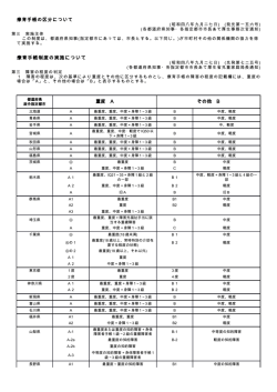 療育手帳の区分について 療育手帳制度の実施について 重度 A その他 B