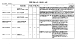 Page 1 随意契約に係る情報の公開 予定価格 契約金額 落札率 (千円