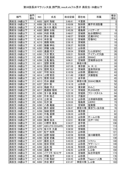 部門別結果