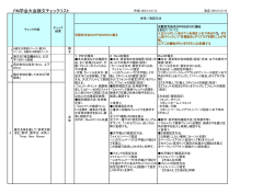 PM学会大会論文チェックリスト - プロジェクトマネジメント学会