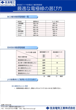 カットワイヤ製品カタログ
