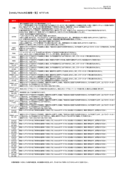 【HANDyTRUSt対応機種一覧】 NTTドコモ