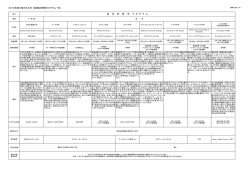 短期語学研修プログラム一覧