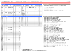 HPS330電話帳転送方法 一覧表 docomo