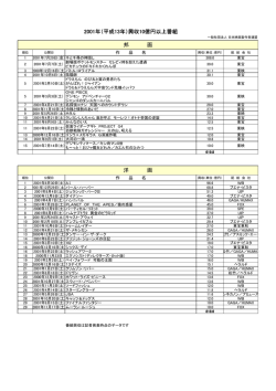 2001年 - 一般社団法人日本映画製作者連盟