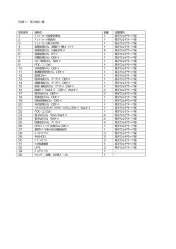 （別紙1） 借入物品一覧 項目番号 機器名 数量 設置場所 1 ﾌﾞﾚｰﾄﾞｼｬｰｼ