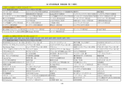 あつぎ元気商品券登録店舗一覧 ホームページ