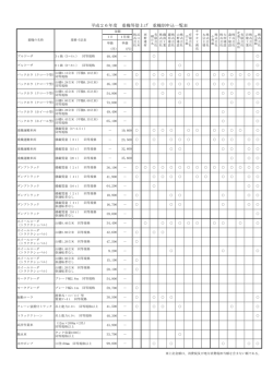 425301134 平成26年度重機等借上げ