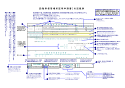 (車庫)証明申請書の記載例（PDF：80KB）