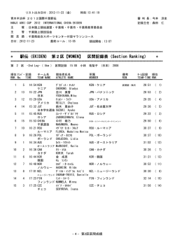 * * 駅伝（EKIDEN) 第2区【WOMEN】 区間記録表（Section Ranking）