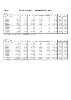 診療報酬確定状況（PDF：82KB）