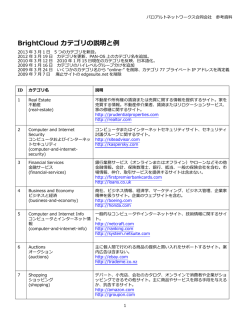 BrightCloud カテゴリの説明と例