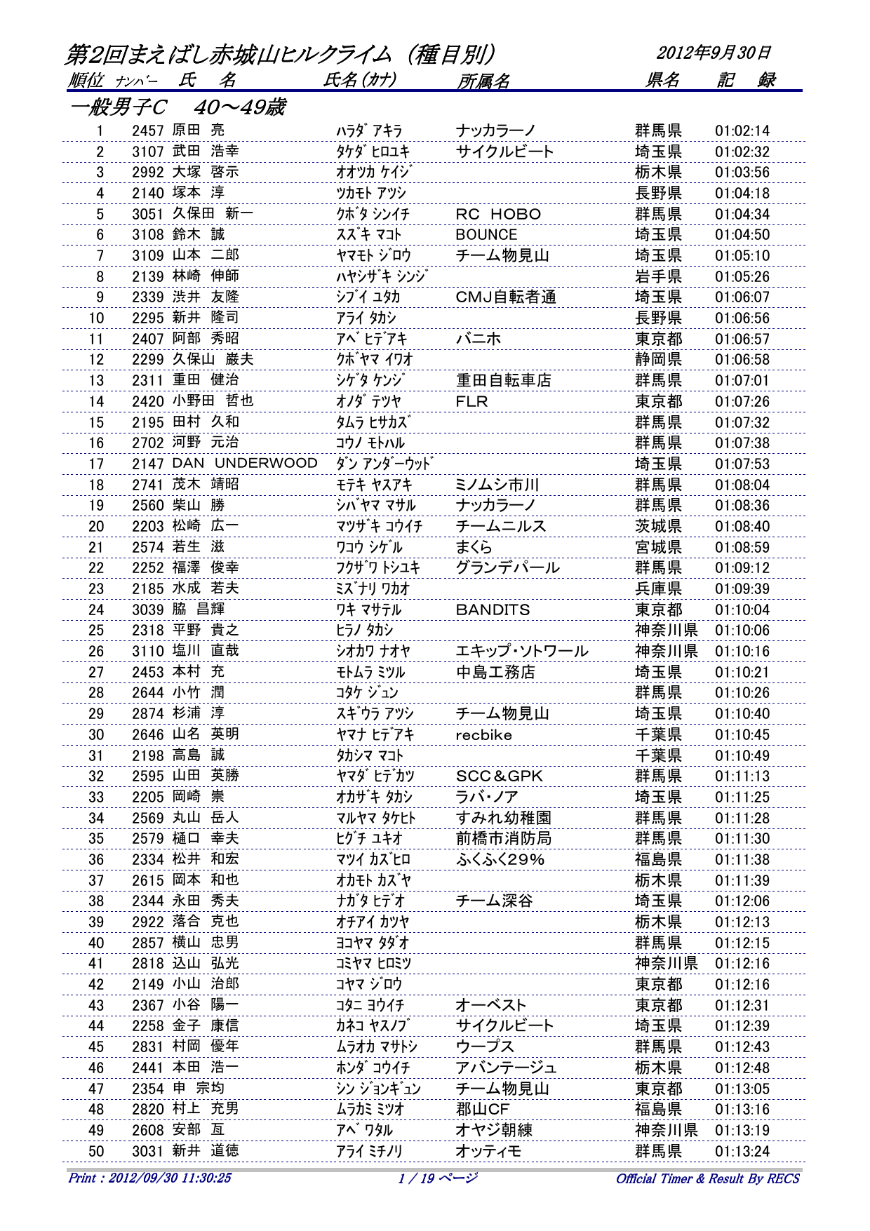 05一般男子c まえばし赤城山ヒルクライム大会