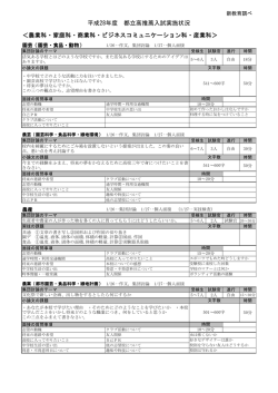 農業科・家庭科・商業科・ビジネスコミュニケーション科・産業科
