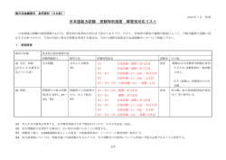 日本語能力試験 受験特別措置 障害別対応リスト