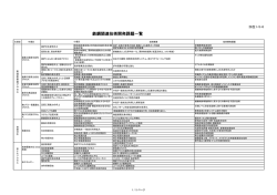 鉄鋼関連技術開発課題一覧