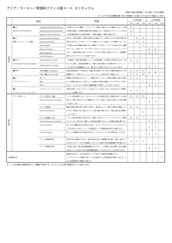 アジア／ヨーロッパ言語科フランス語コース カリキュラム