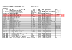 H22年4月フレンズ感謝祭 メーカ特選 B級品 一覧表 4月末までとします