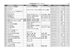 月潟図書館所蔵ビデオテープ全リスト H28 タイトル 巻次 責任表示1 責任