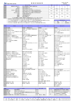 検査評価基準/記号の見方