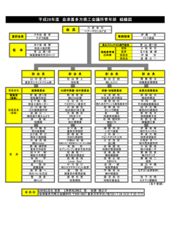 平成28年度 会津喜多方商工会議所青年部 組織図